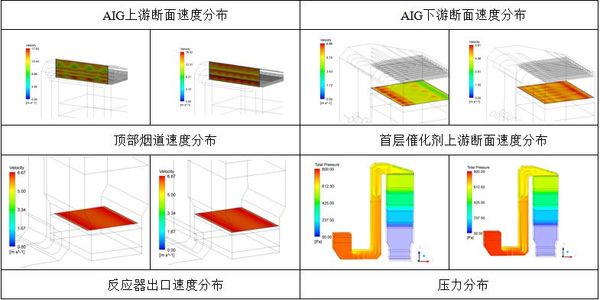 基于计算流体力学的SCR反应器流场模拟优化.jpg