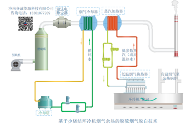 烧结机脱硫烟气脱白